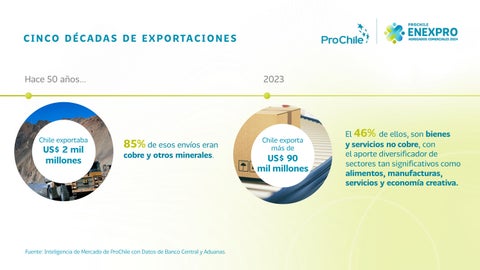 ProChile: 50 años diversificando negocios con el mundo 第 3 页