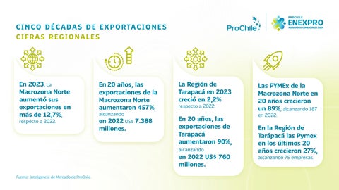 ProChile: 50 años diversificando negocios con el mundo 第 5 页