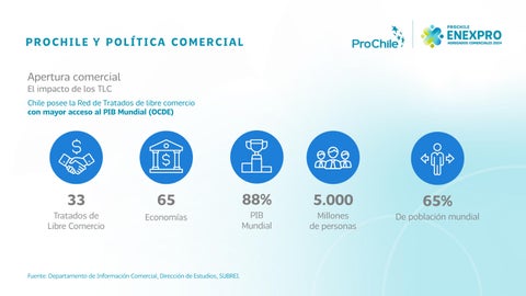 ProChile: 50 años diversificando negocios con el mundo 第 7 页