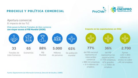 ProChile: 50 años diversificando negocios con el mundo 第 8 页