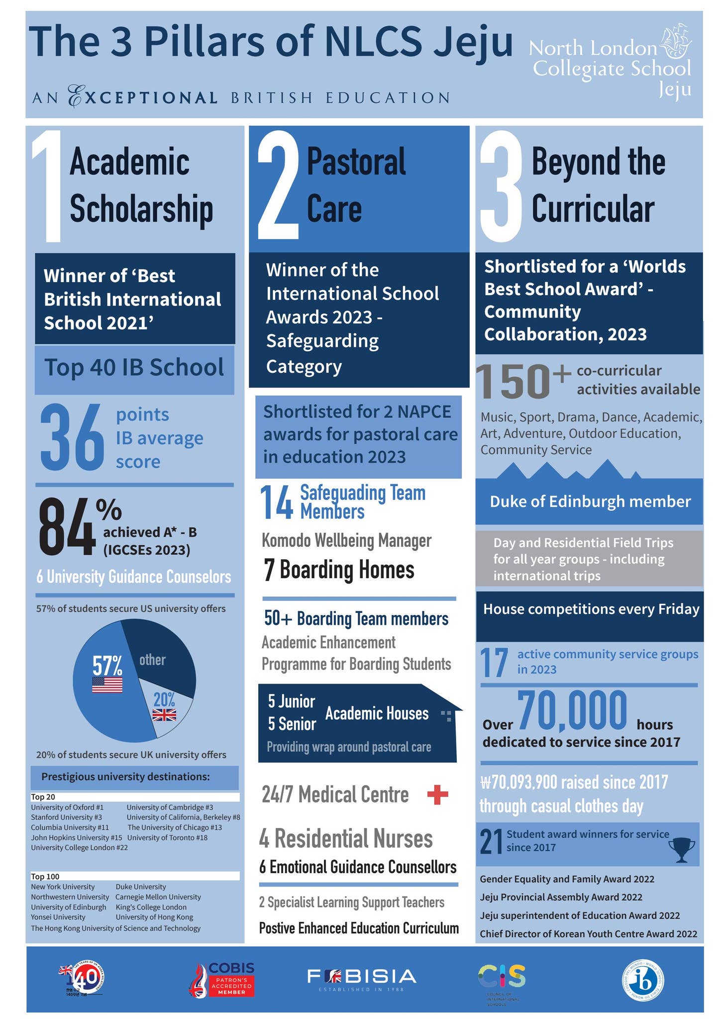 NLCS Jeju - Three Pillars by North London Collegiate School Jeju - Issuu