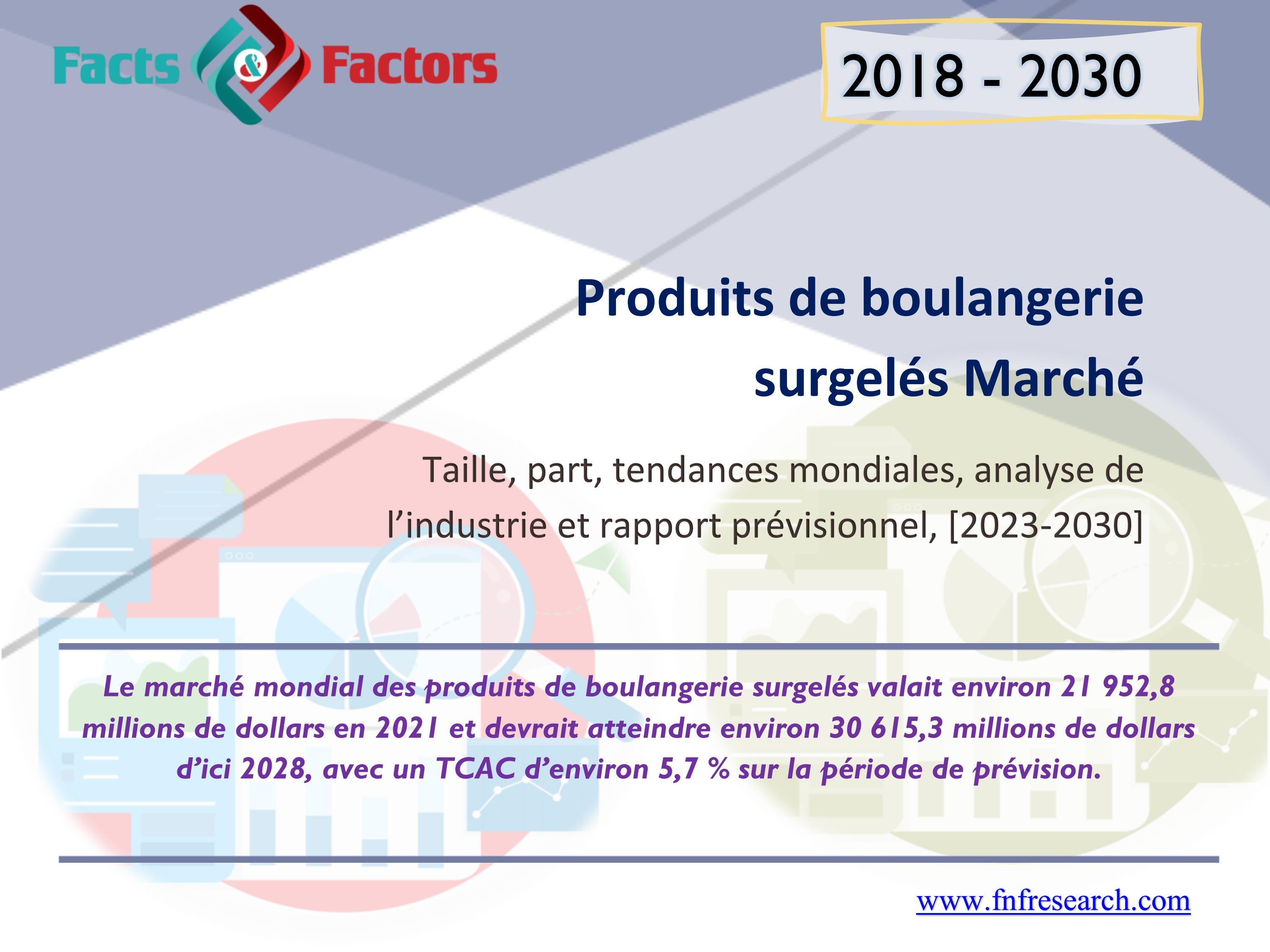 Produits de boulangerie surgelés Taille du marché, part, rapport sur la ...