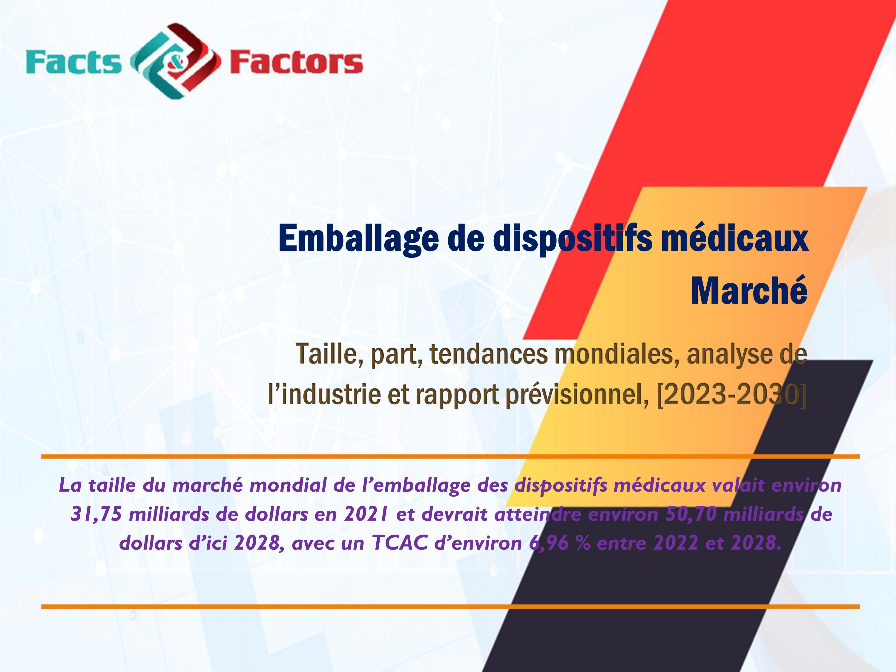Emballage de dispositifs médicaux Taille du marché, part, rapport sur