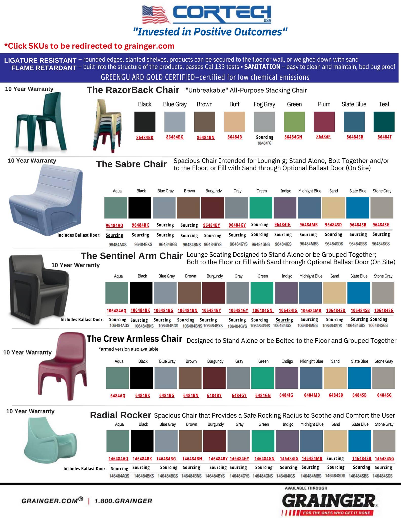 Cortech 2023 Mini Catalog, Grainger by ISI Marketing Portal Issuu