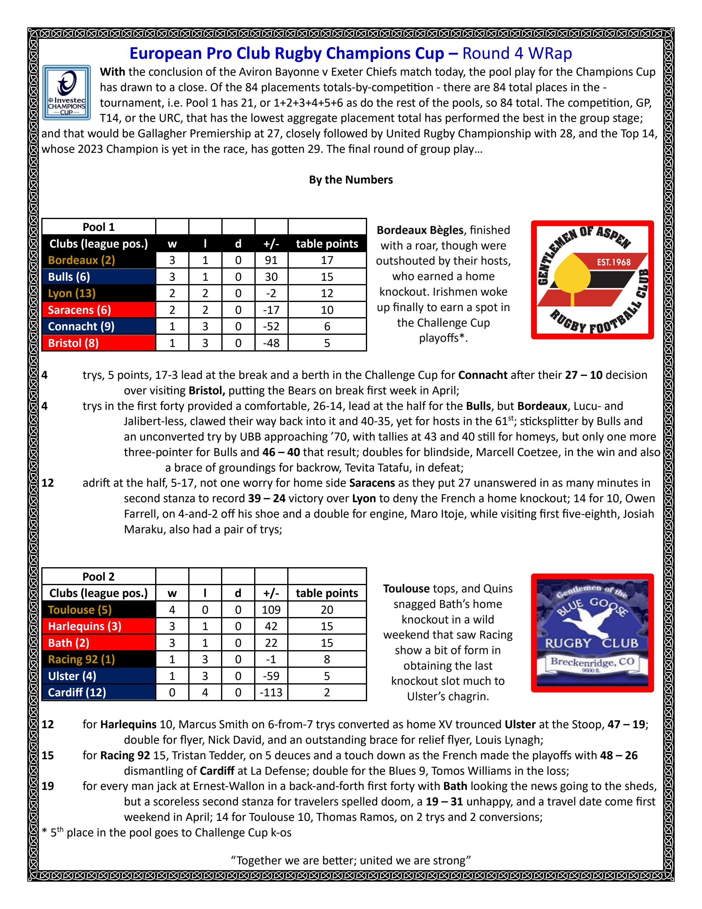 EPCR Champions Cup Round 4 WRap by BDBDBD13 Issuu