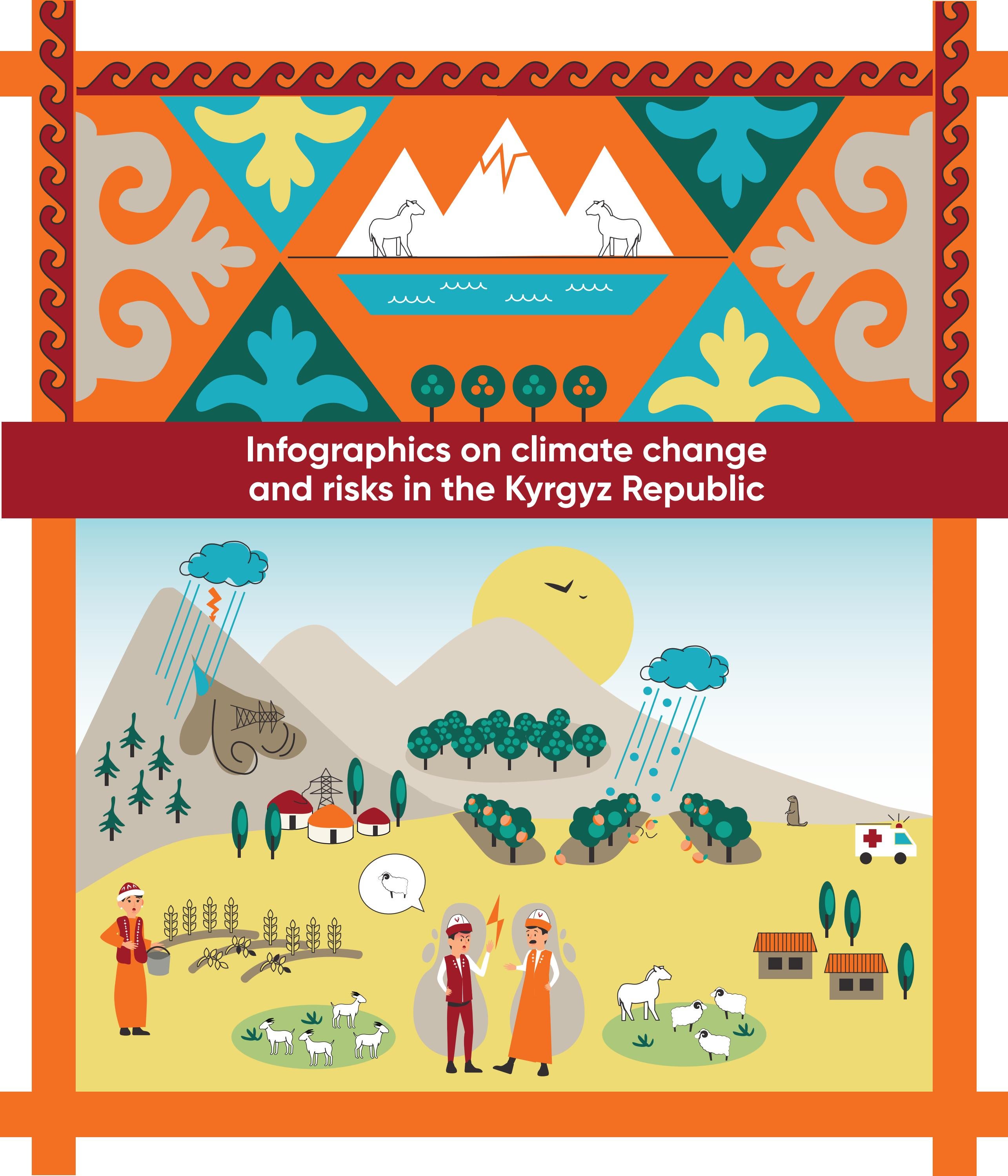 Climate change in Kyrgyzstan infographics by Zoï Environment Network ...
