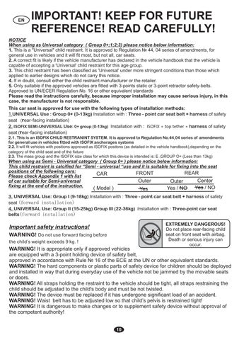 AVIATOR SPS Isofix Manual Instruction 第 10 页