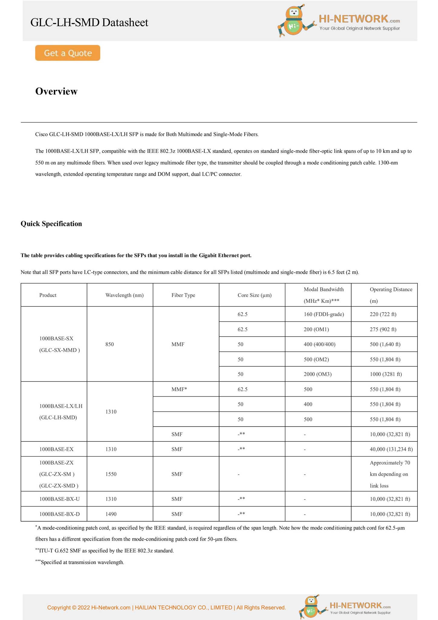 Rx cisco-glc-lh-smd-datasheet by Hi-Network - Issuu