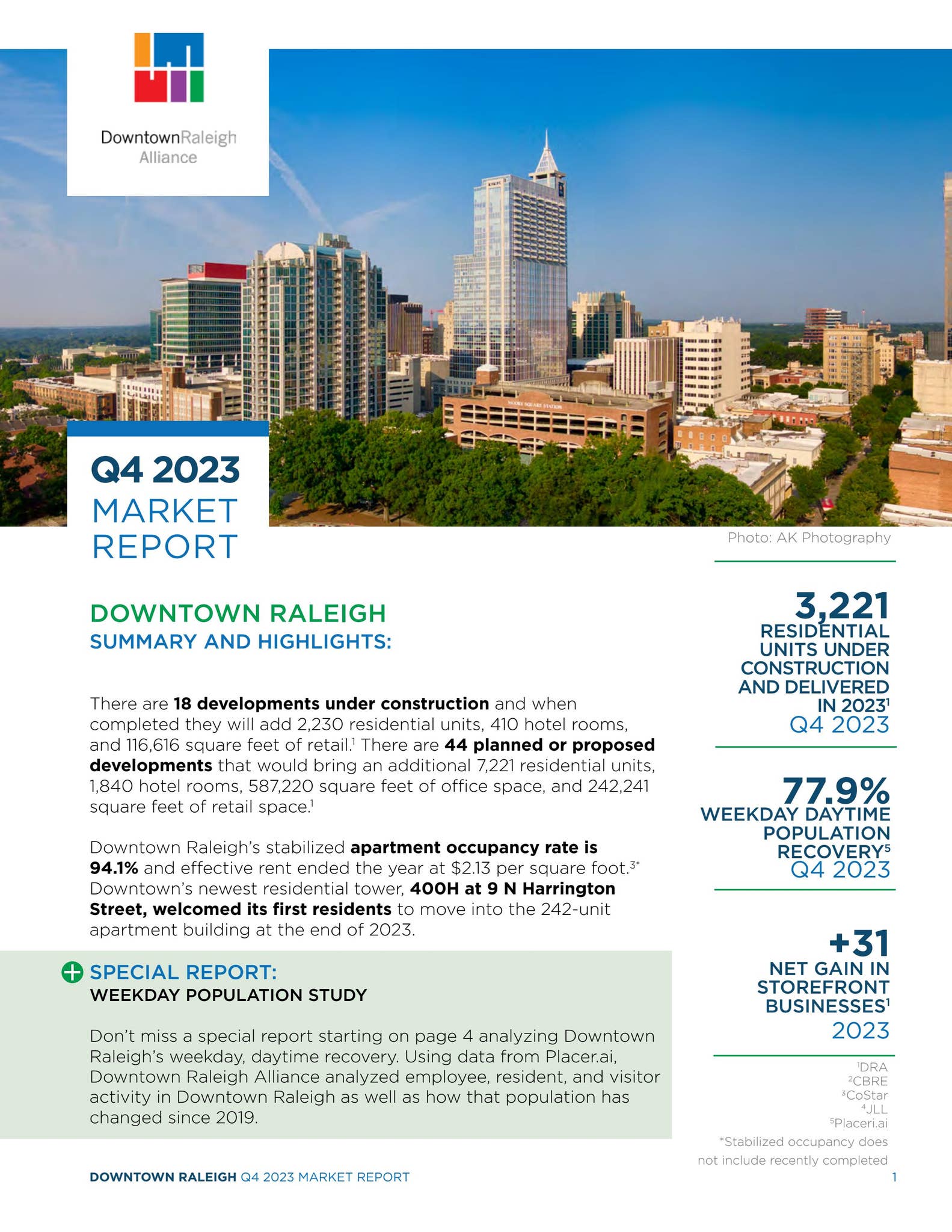 Q4 2023 Downtown Raleigh Market Report by Downtown Raleigh Alliance - Issuu