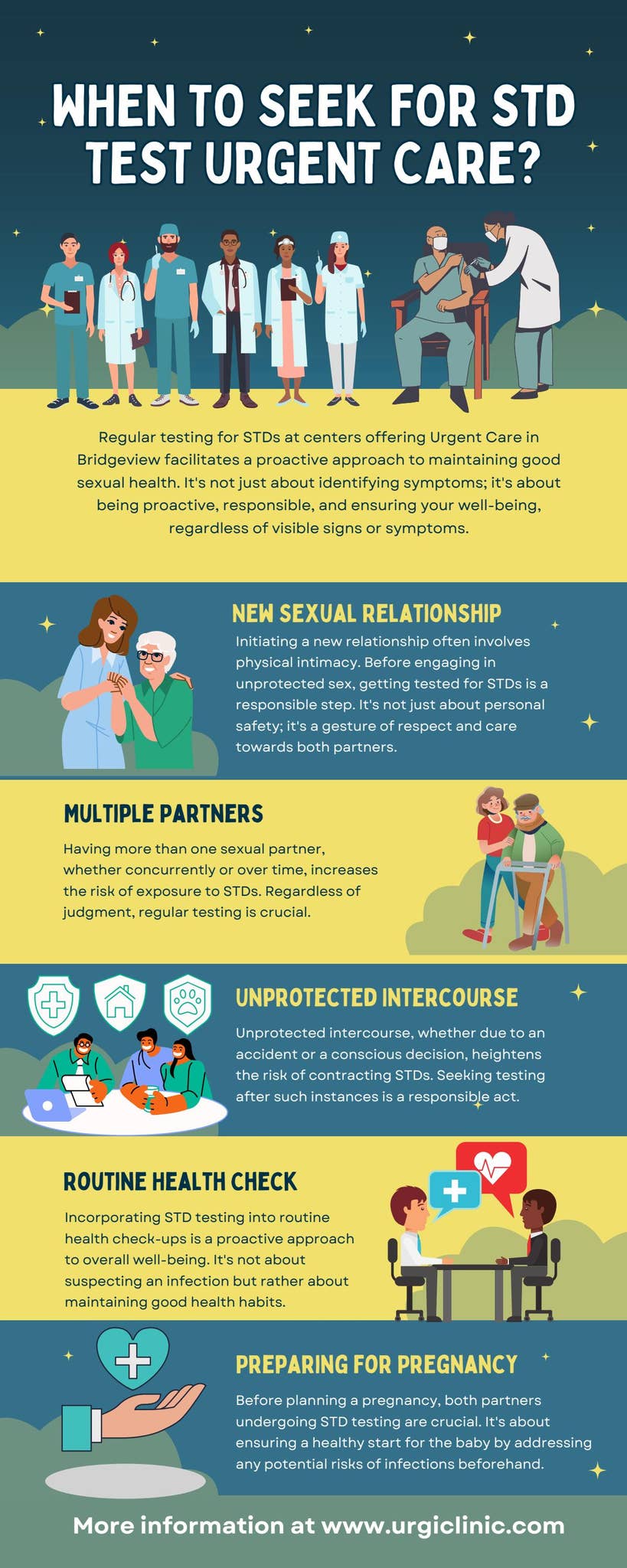 When to Seek for STD Test Urgent Care by UrgiClinic Urgent Care - Issuu