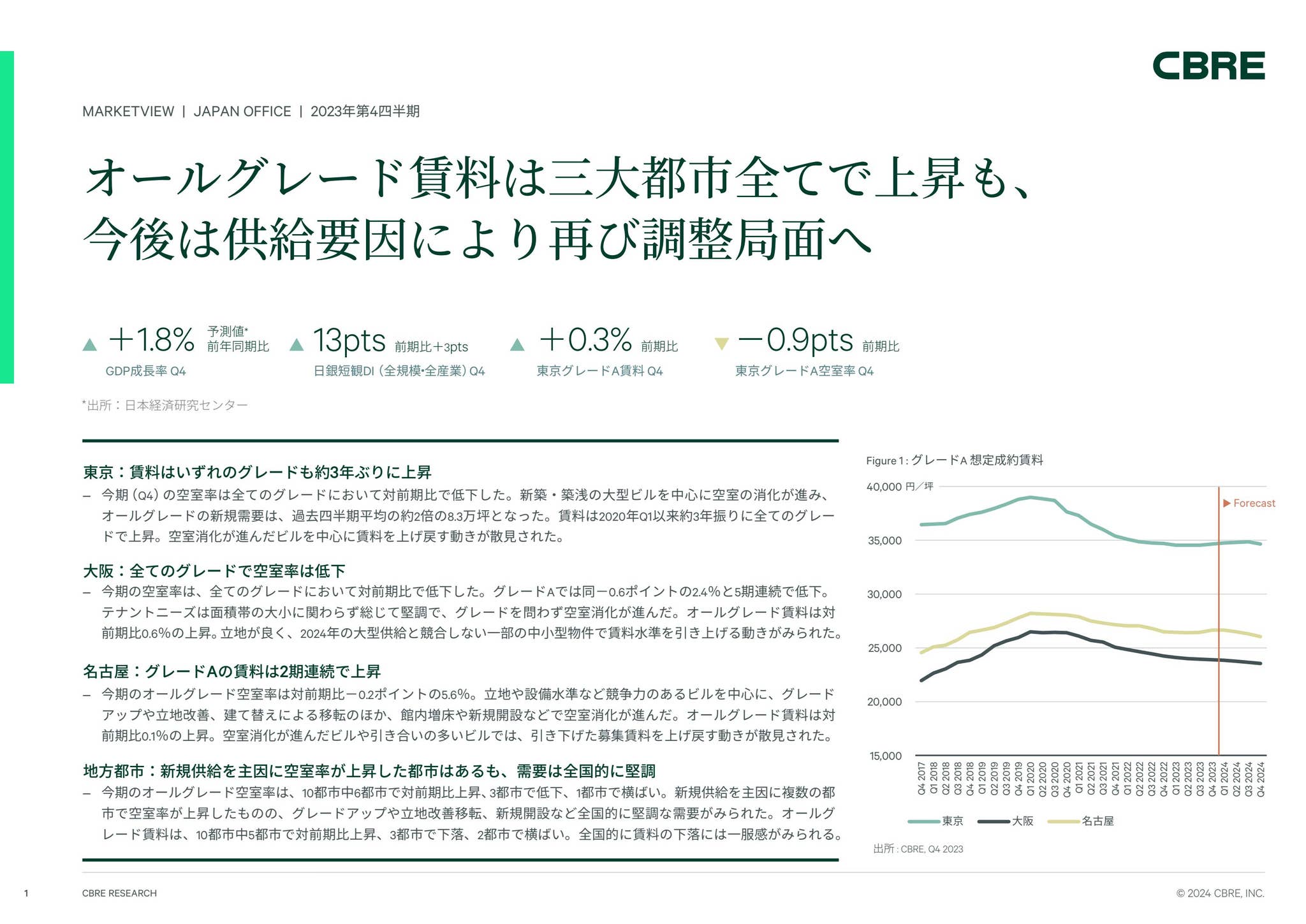 ジャパンオフィスマーケットビュー2023年第4四半期 by CBRE-JAPAN
