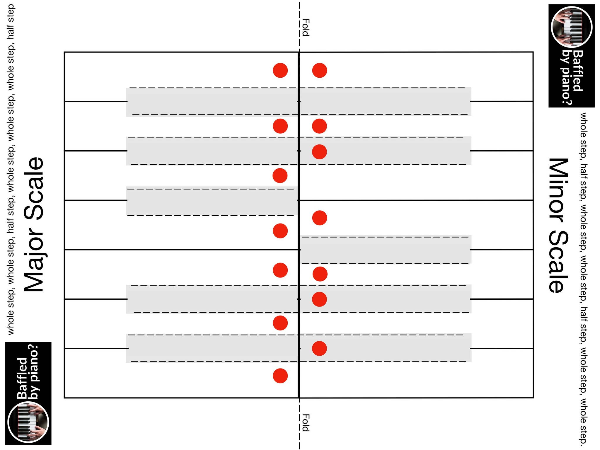 Scale Finder by noisesolutionuk Issuu
