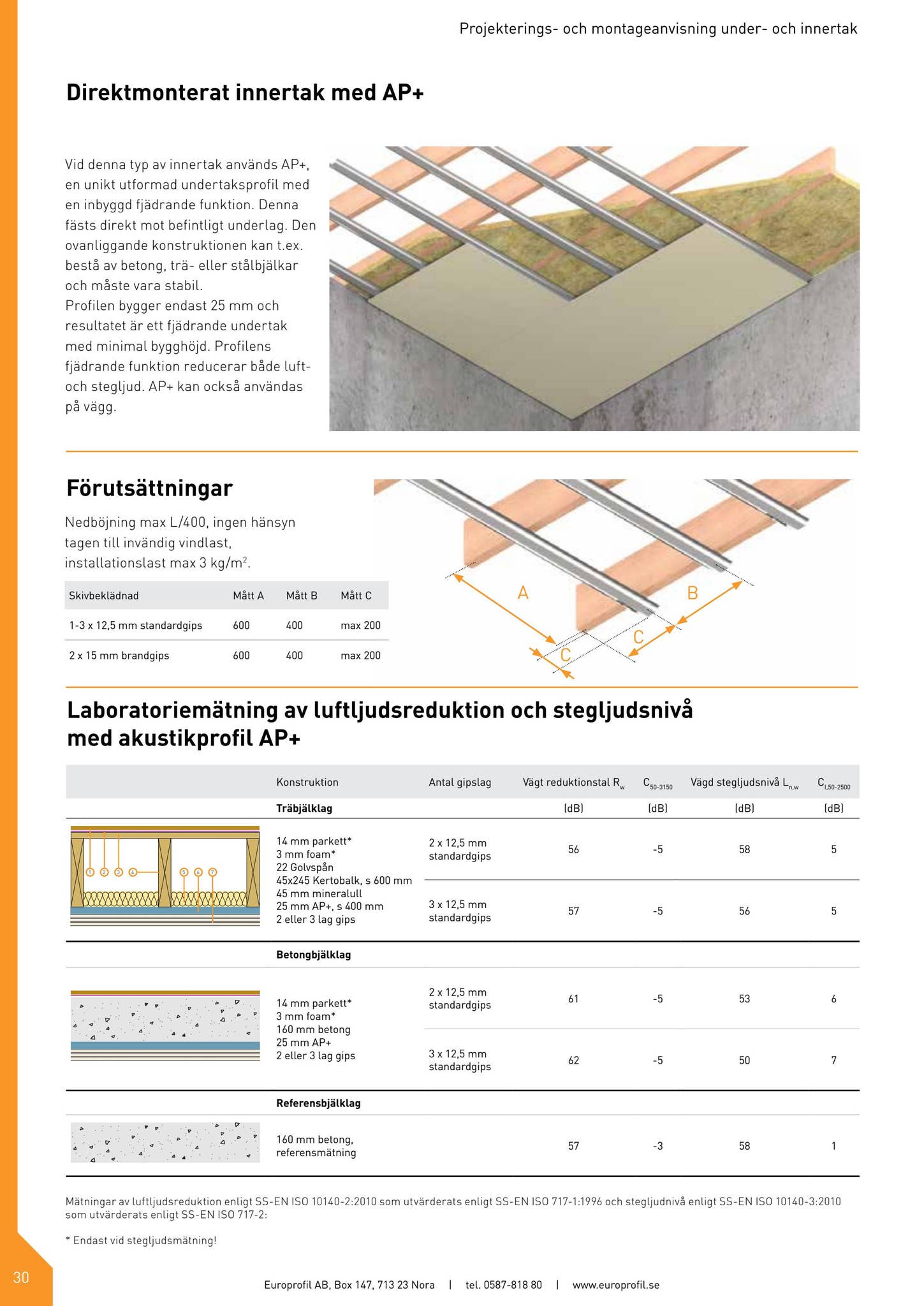 Under- och innertak - Projekterings- och montageanvisning by Europrofil ...