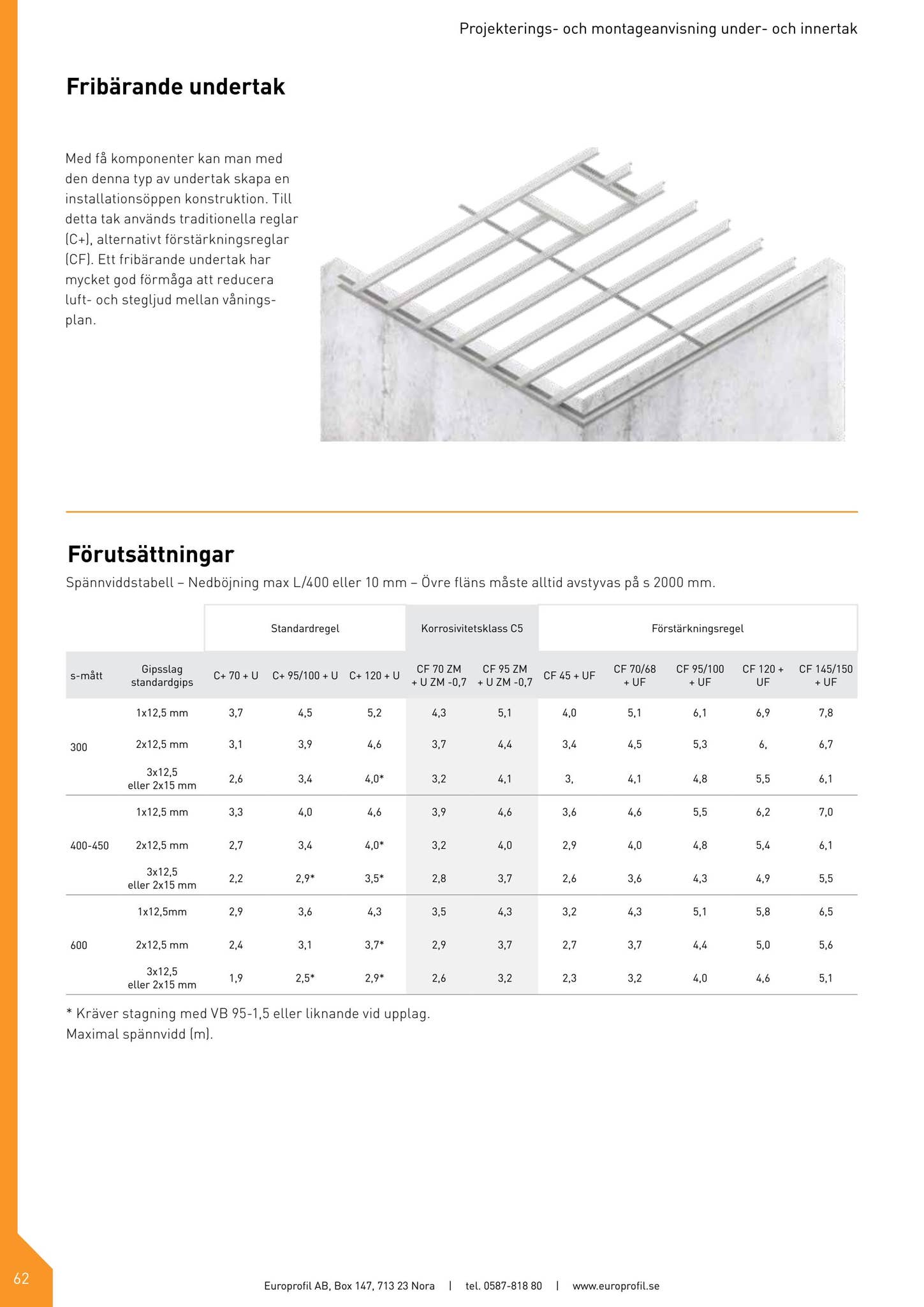 Under- och innertak - Projekterings- och montageanvisning by Europrofil ...
