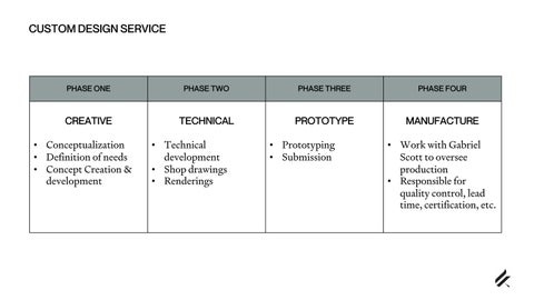 定制 Design Service 第 9 页