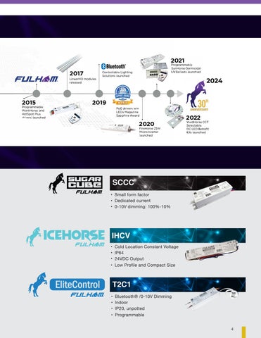 Fulham 2024 Featured Products for Distribution 第 5 页