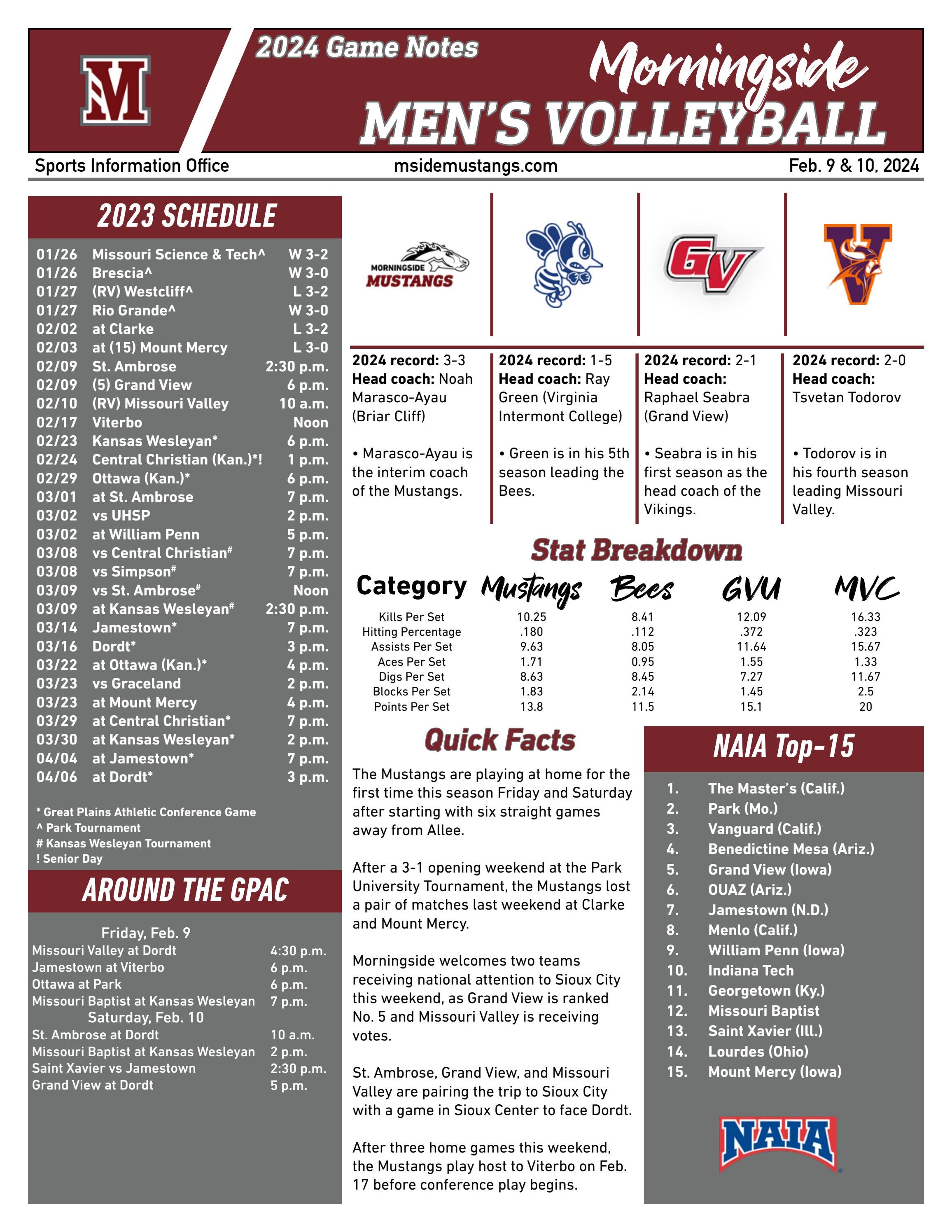 Men's Volleyball Game Day Program 02.09.24 & 02.10.24 Matches by