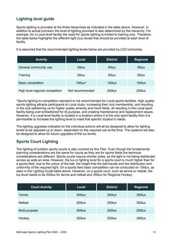 MidCoastCouncil 灯饰目录 · Sports 灯饰 Plan 第 13 页