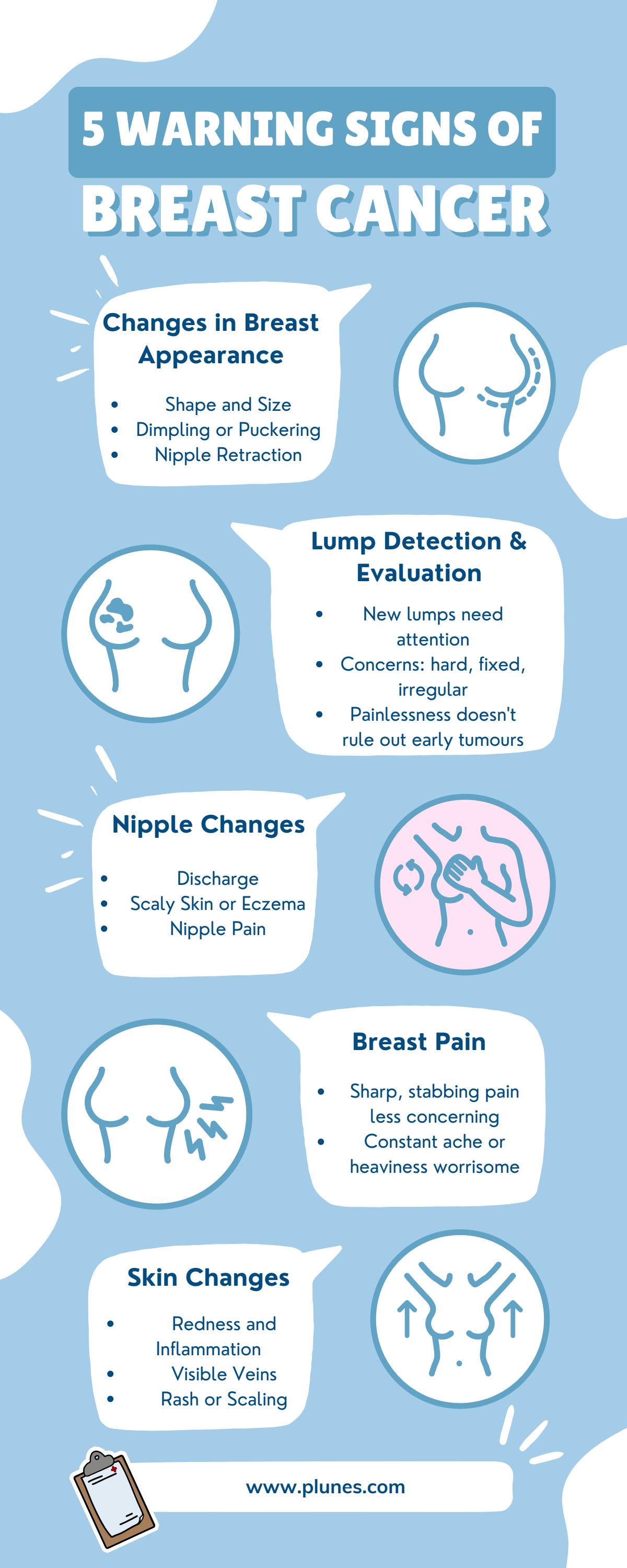 5 Warning Signs of Breast Cancer by healthcare099 - Issuu