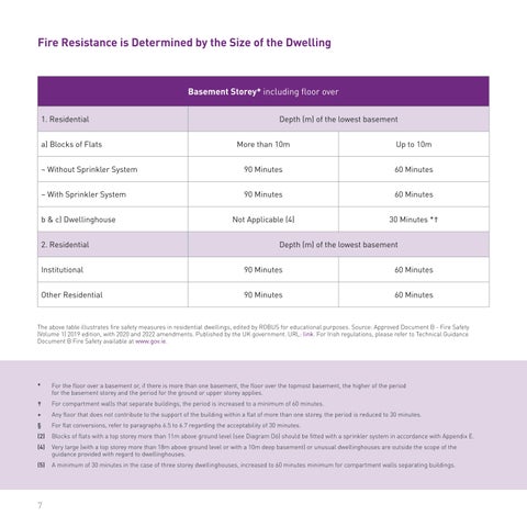 BEX Group 灯饰目录 · The Comprehensive Fire Rated Downlights 指南 第 8 页