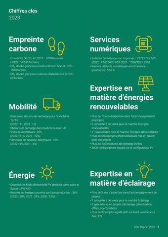 Sonepar Suisse 灯饰目录 · Sonepar I CSR-Report 2023 ( 法文 ) 第 7 页