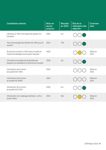 Sonepar Suisse 灯饰目录 · Sonepar I CSR-Report 2023 ( 法文 ) 第 9 页