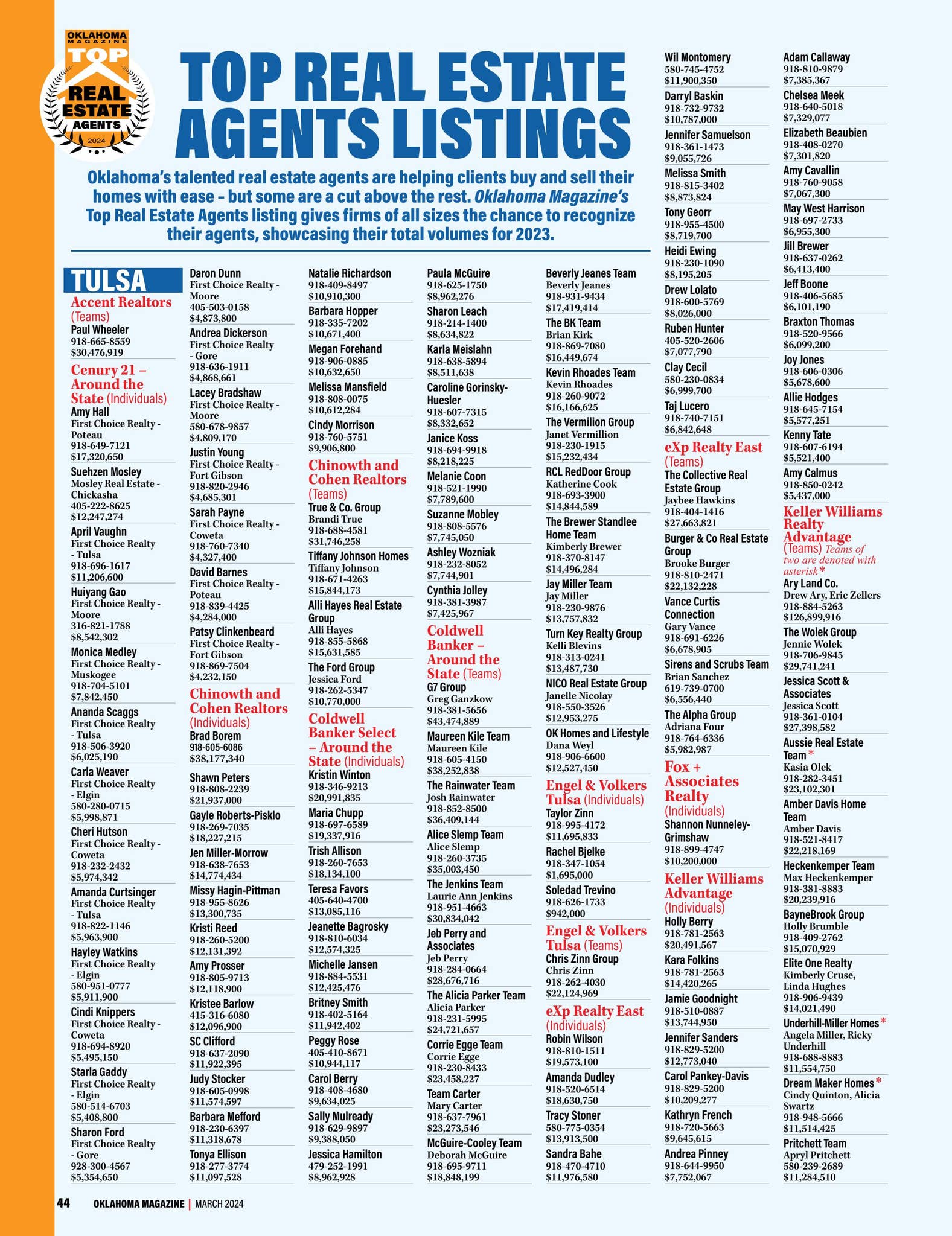 Top Real Estate Agents Listings 2024 by Oklahoma Magazine - Issuu
