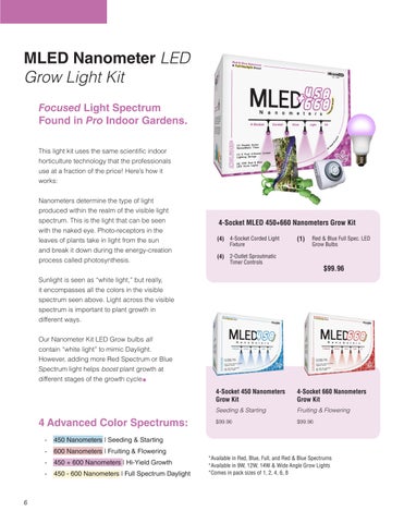 mollykozy 灯饰目录 · Miracle LED Marketing Campaign 小册 第 6 页