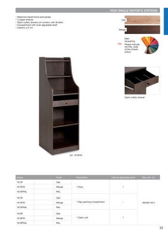 Metalcarrelli Trolleys 家具目录 2024 第 24 页