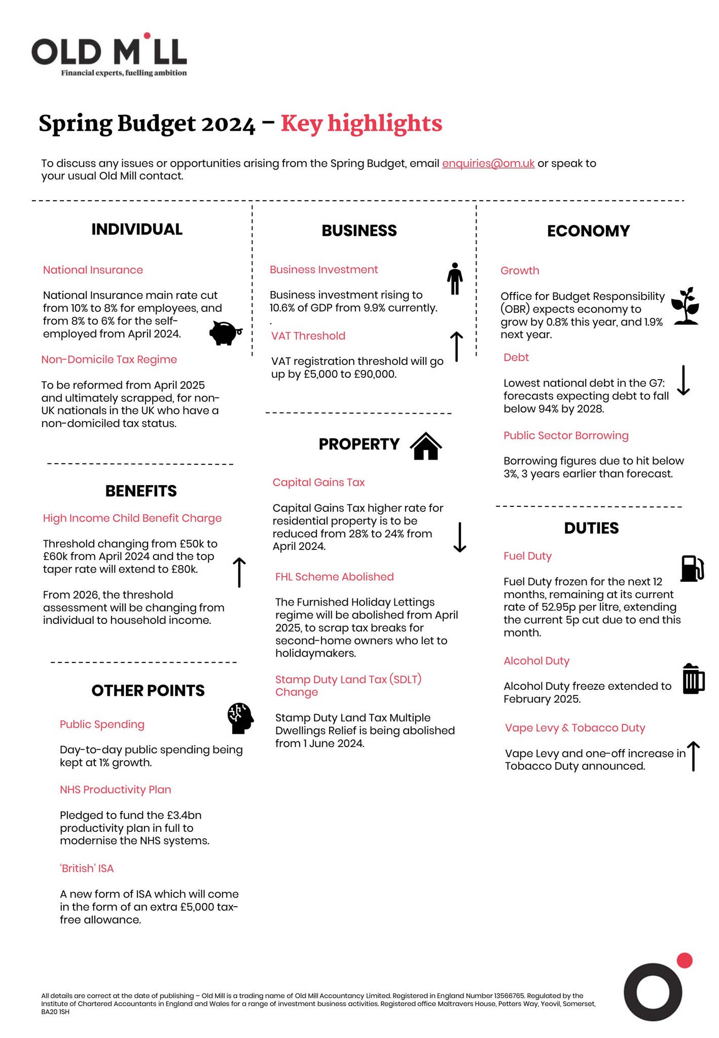 Spring Budget 2024 - At a glance by oldmillafp - Issuu