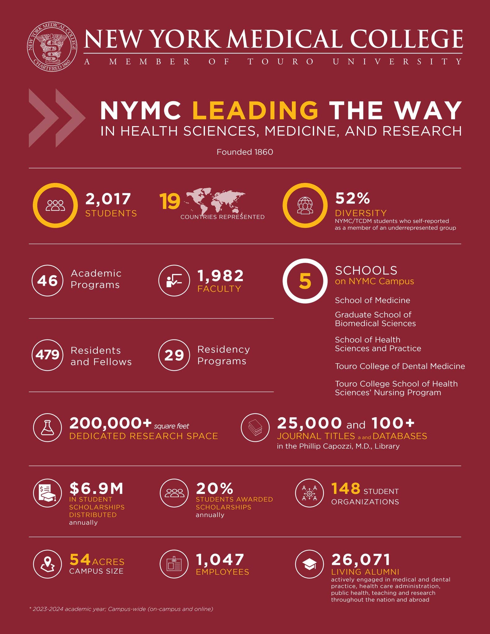 NYMC Fact Sheet by New York Medical College - Issuu