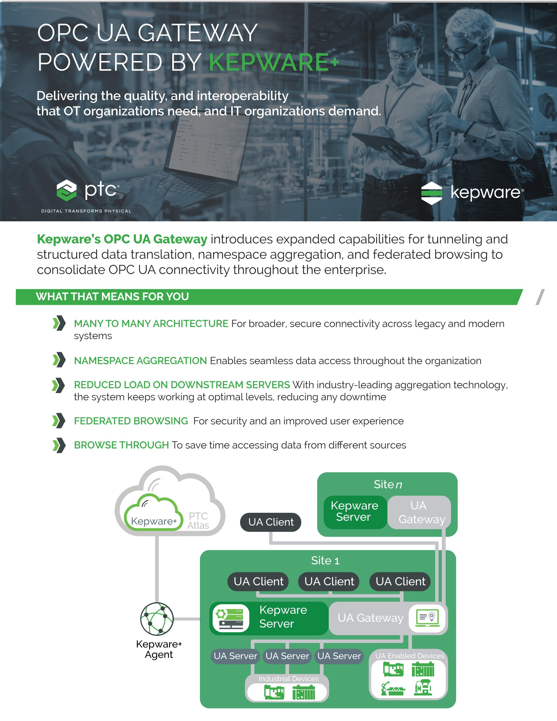 OPC UA Gateway Infographic for client, Kepware by Issuu
