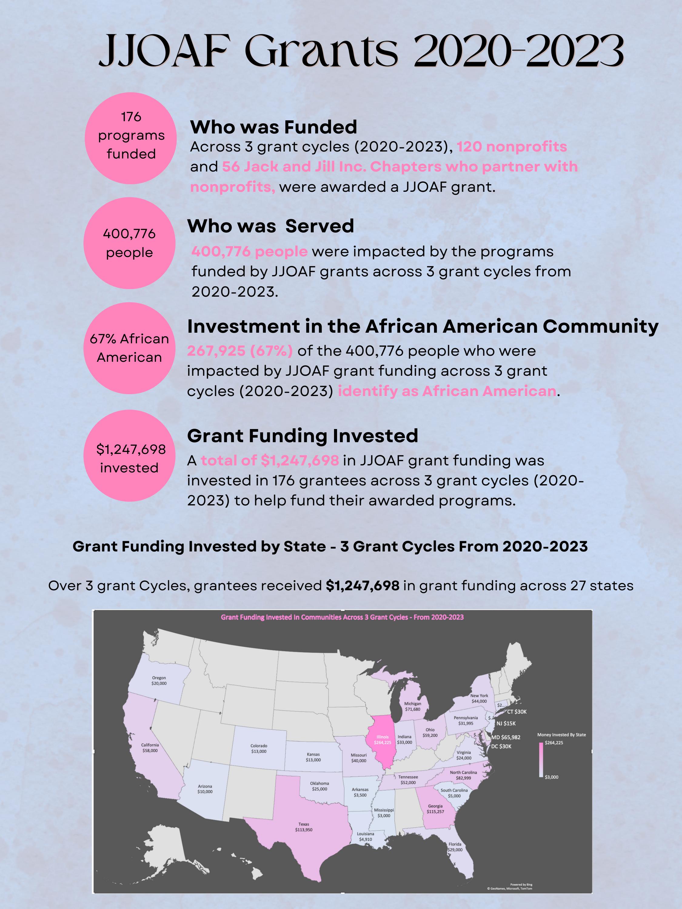 Orlando'S Jack And Jill: Philanthropy And Power - e5ru4nc