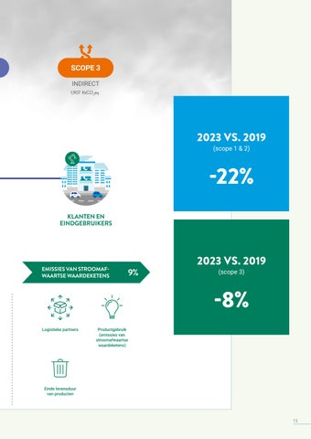 2024 Gids voor duurzame ontwikkeling NL 第 15 页