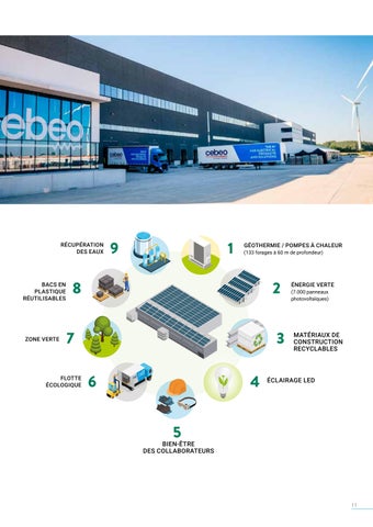 2024 指南 développement durable 第 11 页