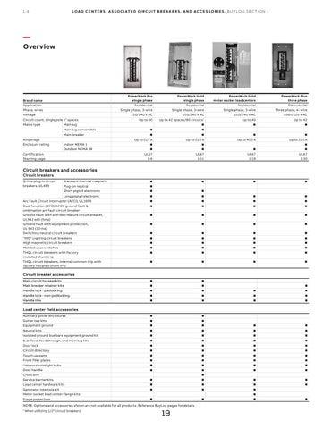 1-ABB - Load Centers 第 22 页