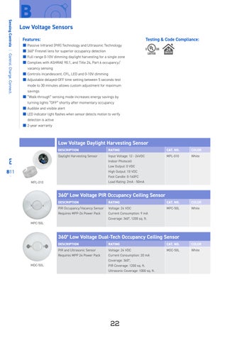 6-Enerlites - Wiring Devices 第 24 页