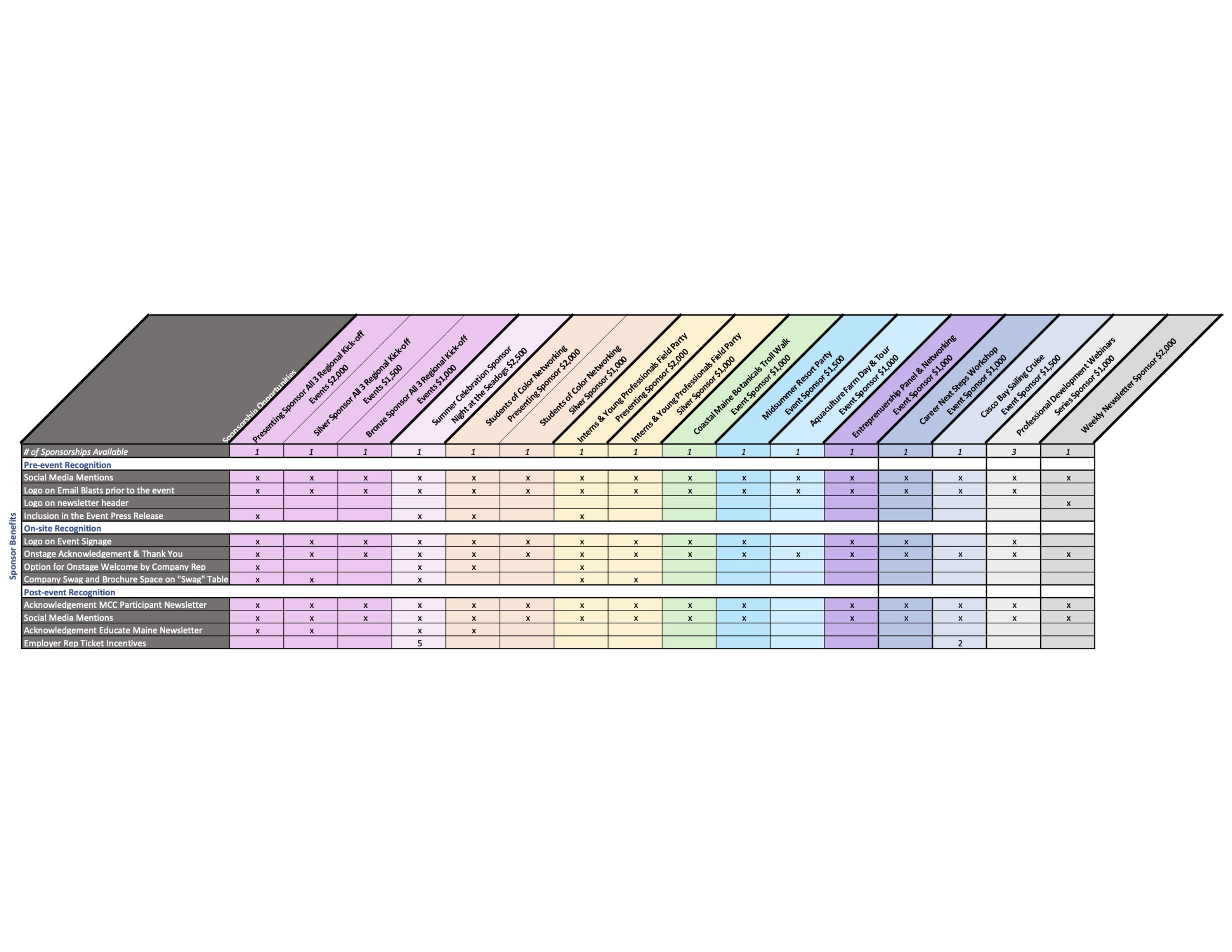 MCC Summer Sponsorship Opportunities by educatemaine Issuu