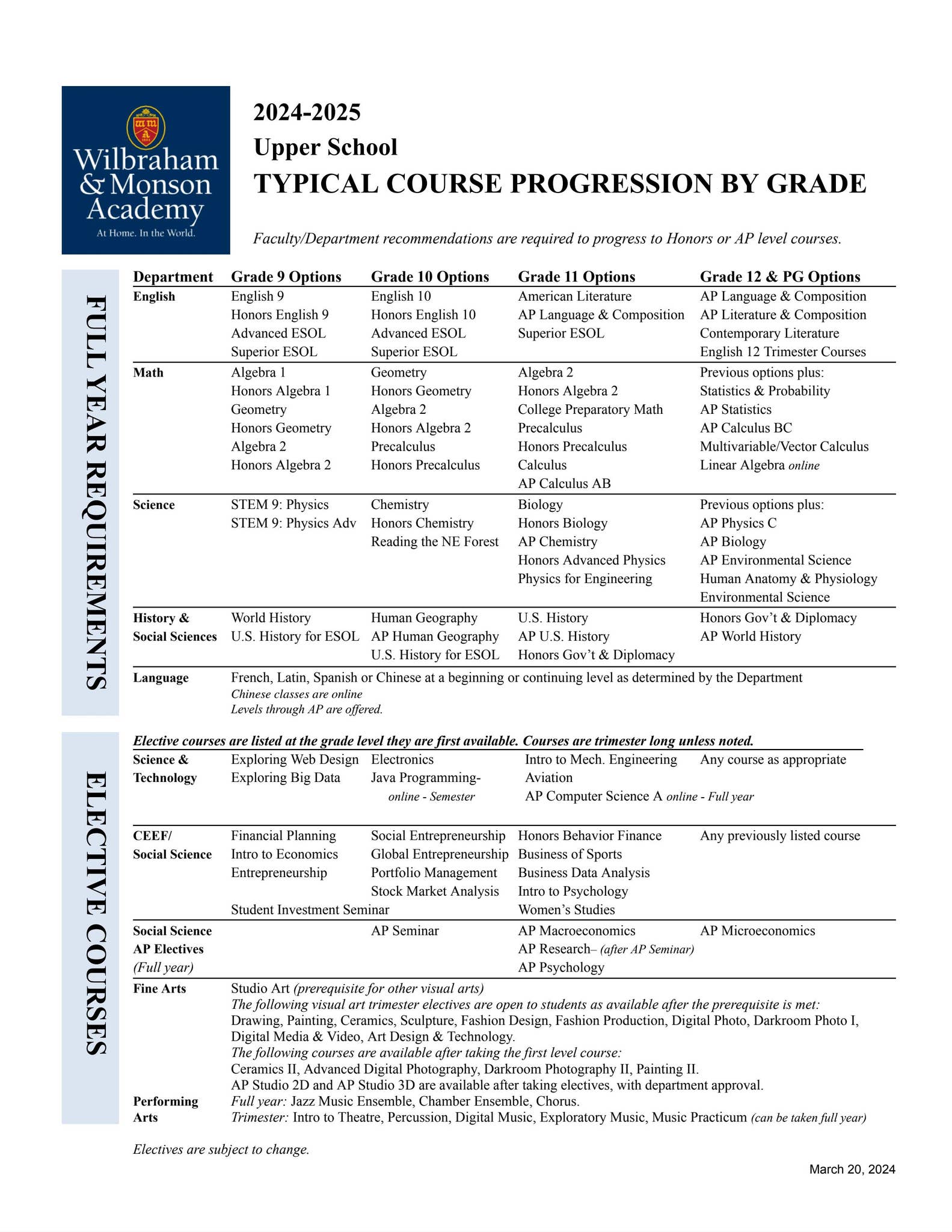Course Progression 2024-2025 by Wilbraham & Monson Academy - Issuu