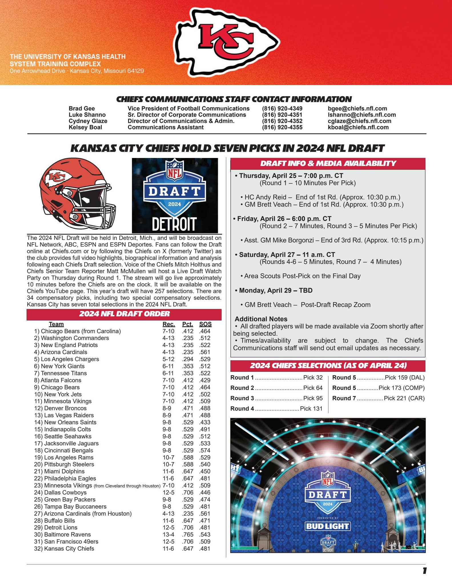 2024 Draft Notes (4-24-24) by Kansas City Chiefs - Issuu