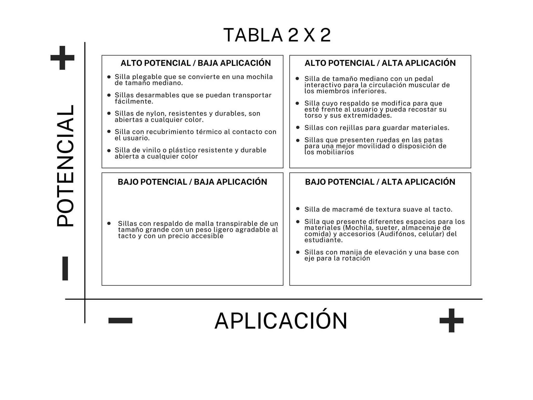 Tabla 2 x 2 by CAMILA VALENTINA UCAN CHAY - Issuu