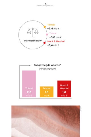 Jaarverslag Fedustria 2023-2024 第 7 页