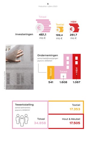 Jaarverslag Fedustria 2023-2024 第 8 页