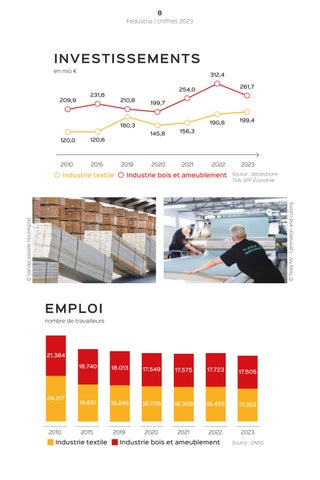 Rapport annuel Fedustria 2023-2024 第 10 页