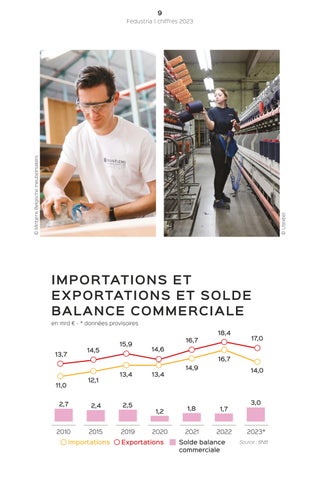 Rapport annuel Fedustria 2023-2024 第 11 页