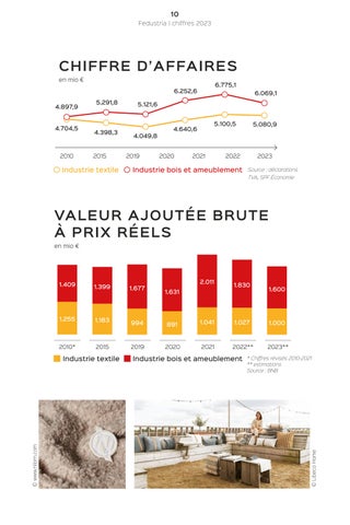 Rapport annuel Fedustria 2023-2024 第 12 页