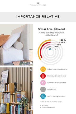 Rapport annuel Fedustria 2023-2024 第 14 页