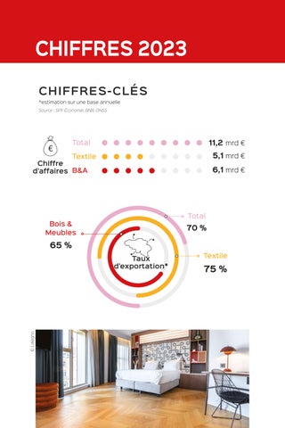 Rapport annuel Fedustria 2023-2024 第 6 页