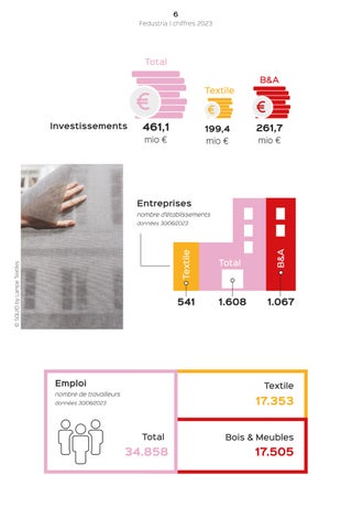 Rapport annuel Fedustria 2023-2024 第 8 页