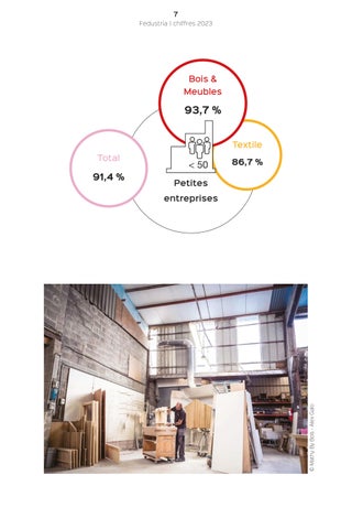 Rapport annuel Fedustria 2023-2024 第 9 页